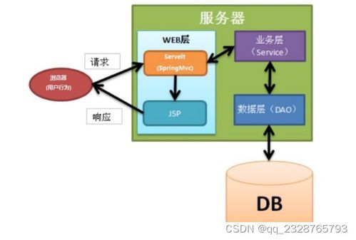 免費領取源碼，助力畢業設計 小區物業管理系統全攻略